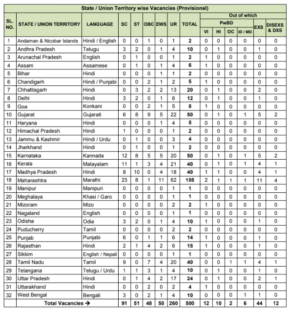 NIACL Bharti 2025, NIACL Assistant Maharashtra Vacancy 2025